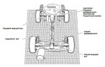Схема ходовой автомобиля