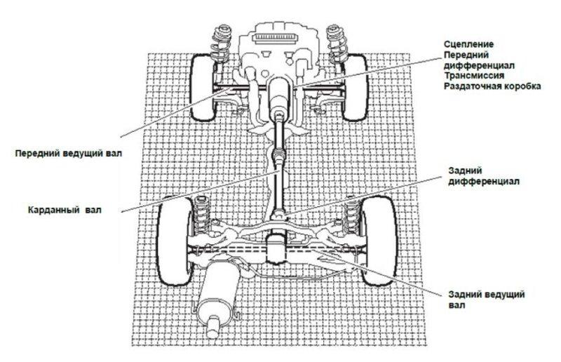 Схема полноприводного автомобиля